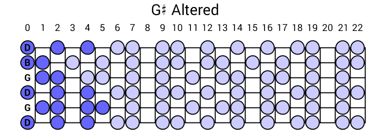 G# Altered