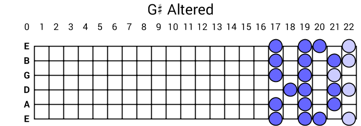 G# Altered