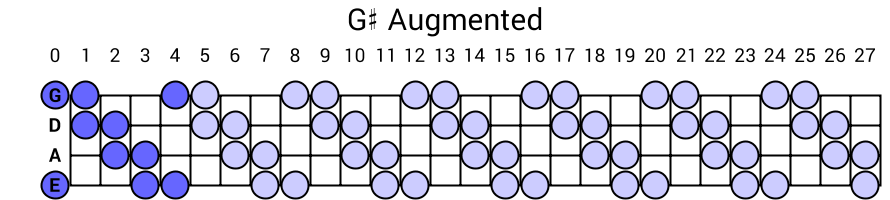 G# Augmented