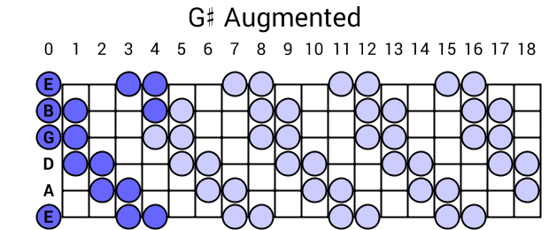 G# Augmented