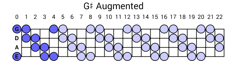 G# Augmented