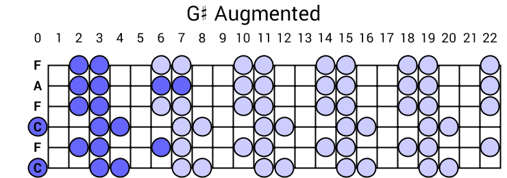 G# Augmented