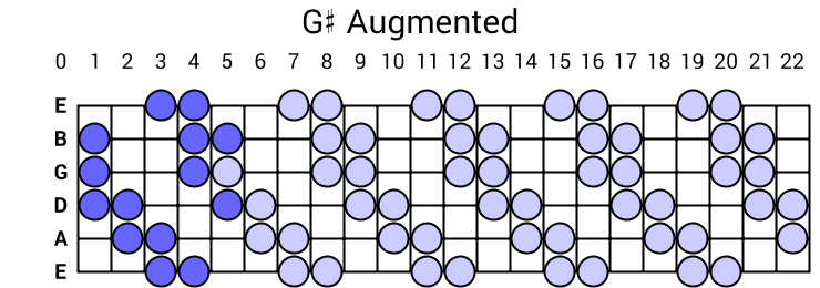 G# Augmented