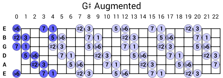 G# Augmented