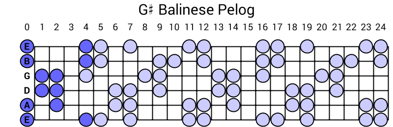 G# Balinese Pelog