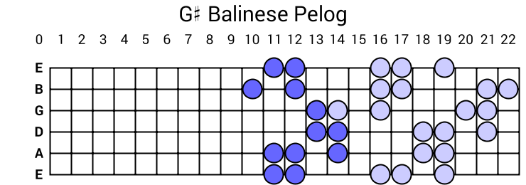 G# Balinese Pelog