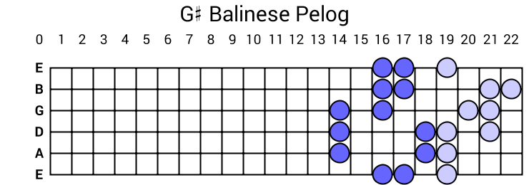 G# Balinese Pelog