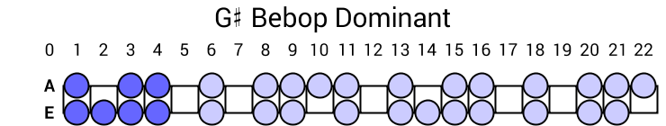 G# Bebop Dominant