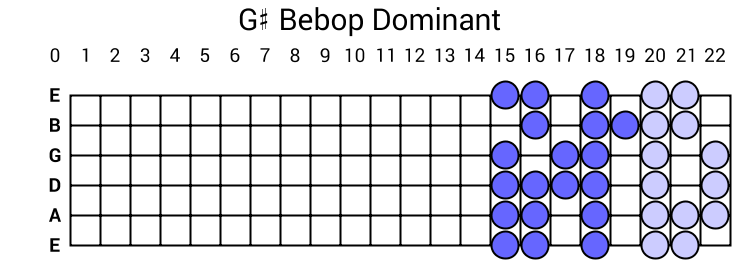 G# Bebop Dominant