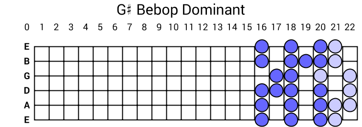 G# Bebop Dominant