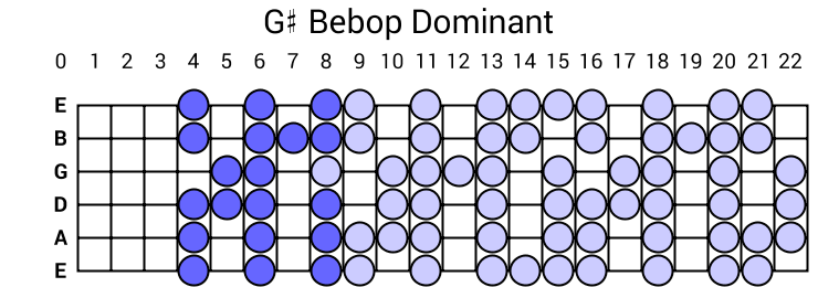 G# Bebop Dominant