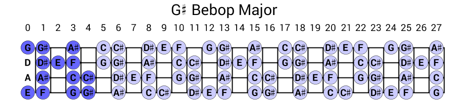 G# Bebop Major