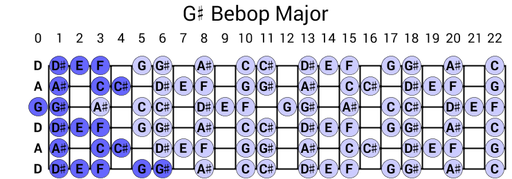 G# Bebop Major