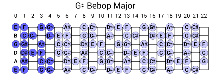 G# Bebop Major