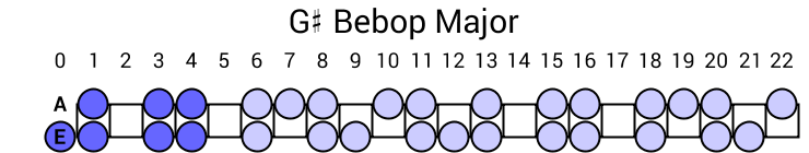 G# Bebop Major