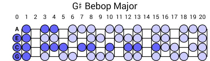 G# Bebop Major