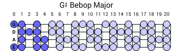 G# Bebop Major