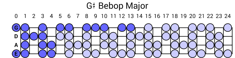 G# Bebop Major