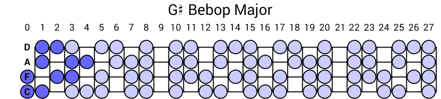 G# Bebop Major