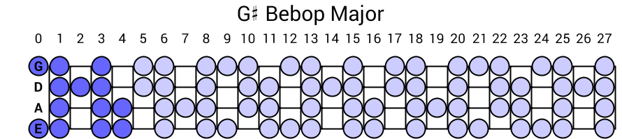 G# Bebop Major