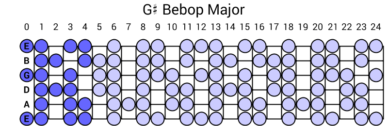 G# Bebop Major