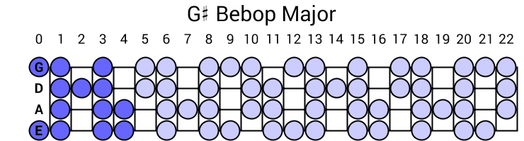 G# Bebop Major