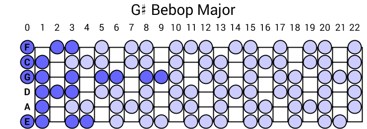 G# Bebop Major