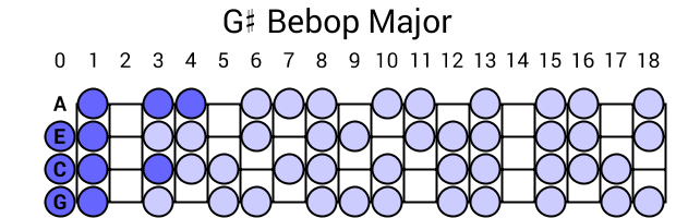 G# Bebop Major