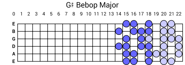 G# Bebop Major