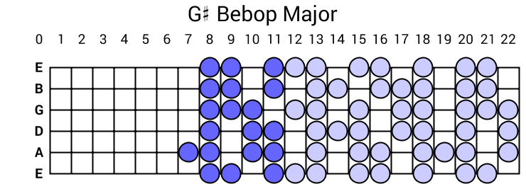 G# Bebop Major