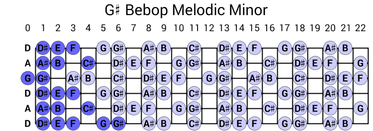 G# Bebop Melodic Minor