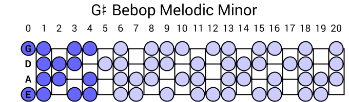 G# Bebop Melodic Minor