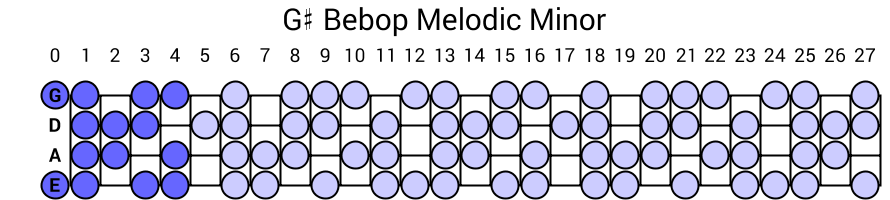 G# Bebop Melodic Minor