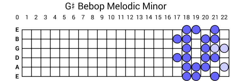 G# Bebop Melodic Minor