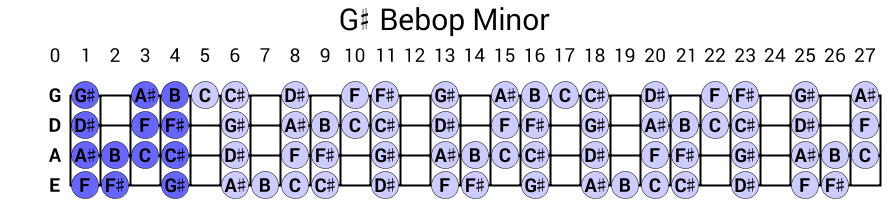 G# Bebop Minor