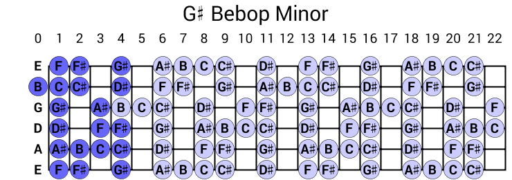 G# Bebop Minor