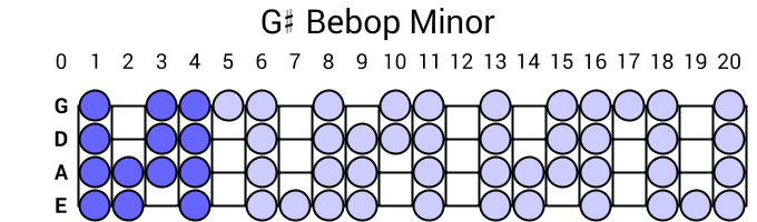 G# Bebop Minor