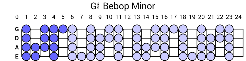 G# Bebop Minor
