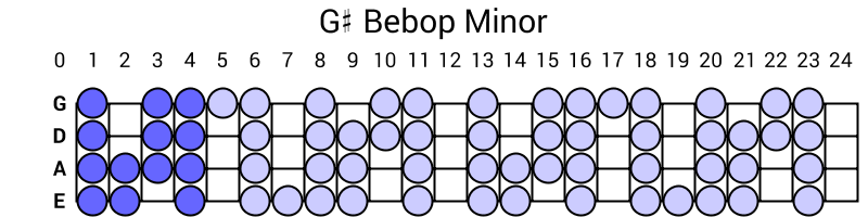 G# Bebop Minor