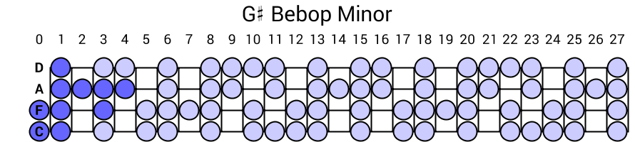 G# Bebop Minor