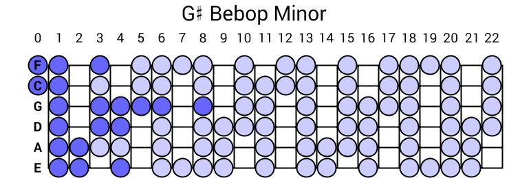 G# Bebop Minor