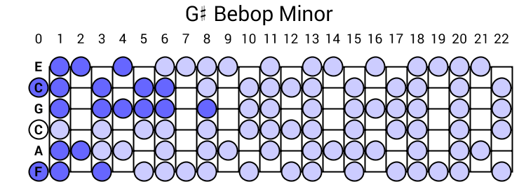 G# Bebop Minor