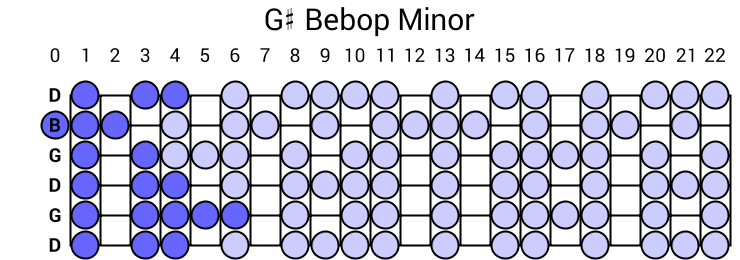 G# Bebop Minor