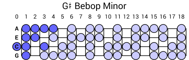 G# Bebop Minor