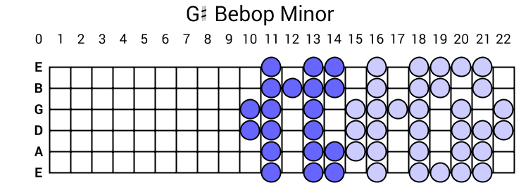G# Bebop Minor