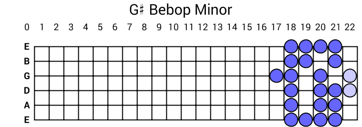 G# Bebop Minor
