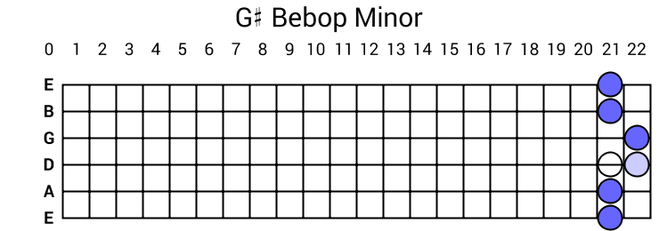 G# Bebop Minor