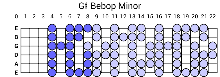 G# Bebop Minor