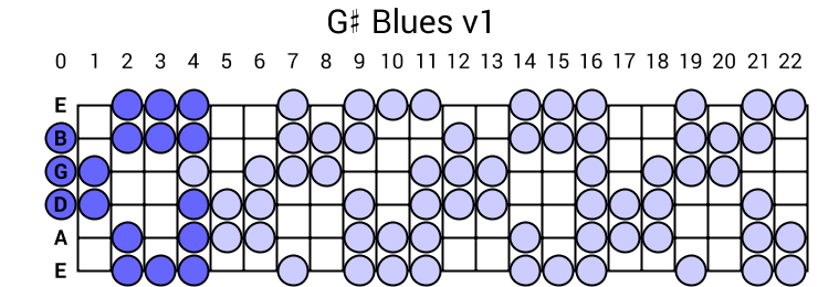 G# Blues v1