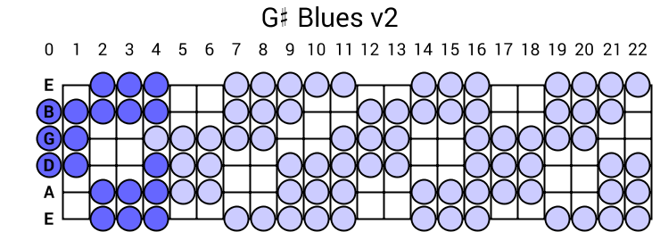 G# Blues v2
